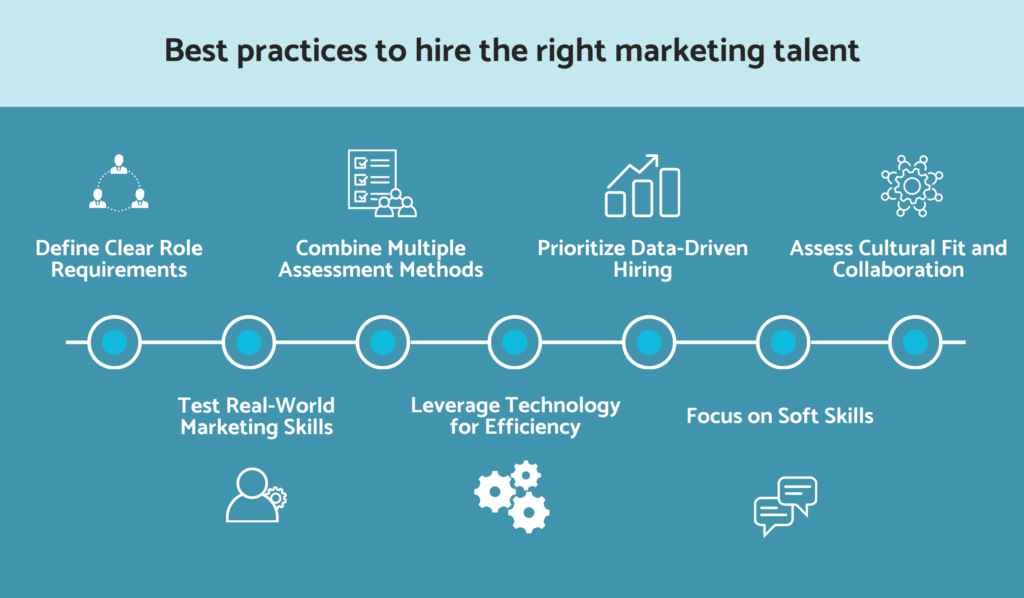 What are the best practices to hire the right marketing talent?