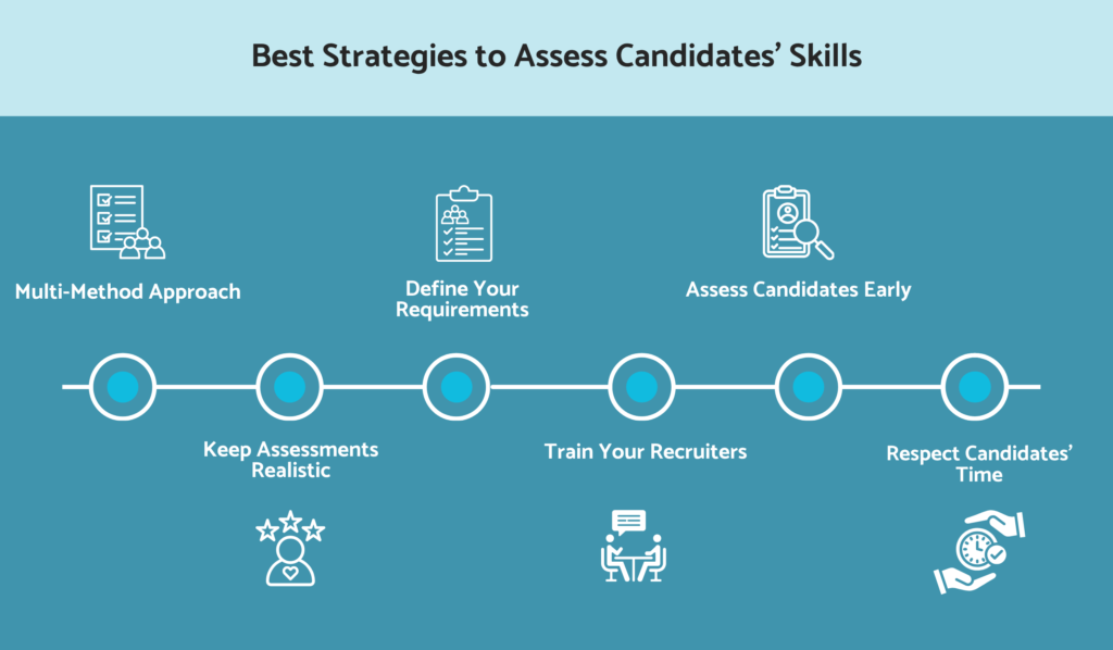 Best strategies to assess candidates’ skills
