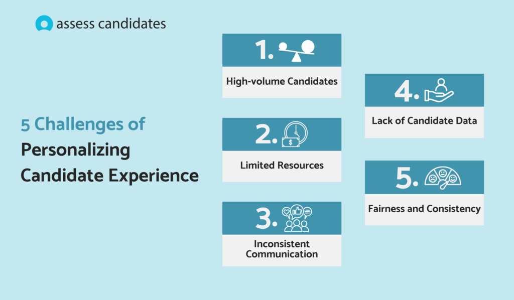 Challenges of personalizing candidate experience