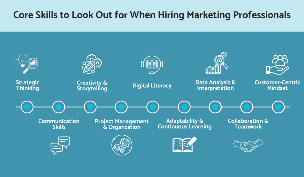 Core skills to look out for when hiring marketing professionals
