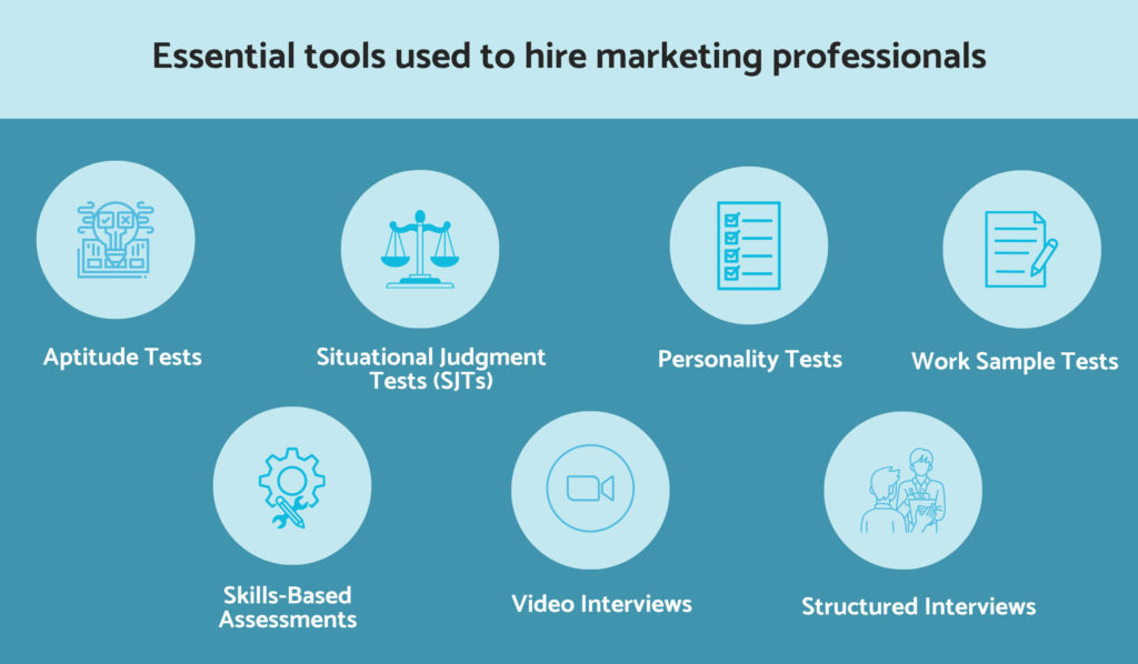 What are the essential tools used to hire marketing professionals?