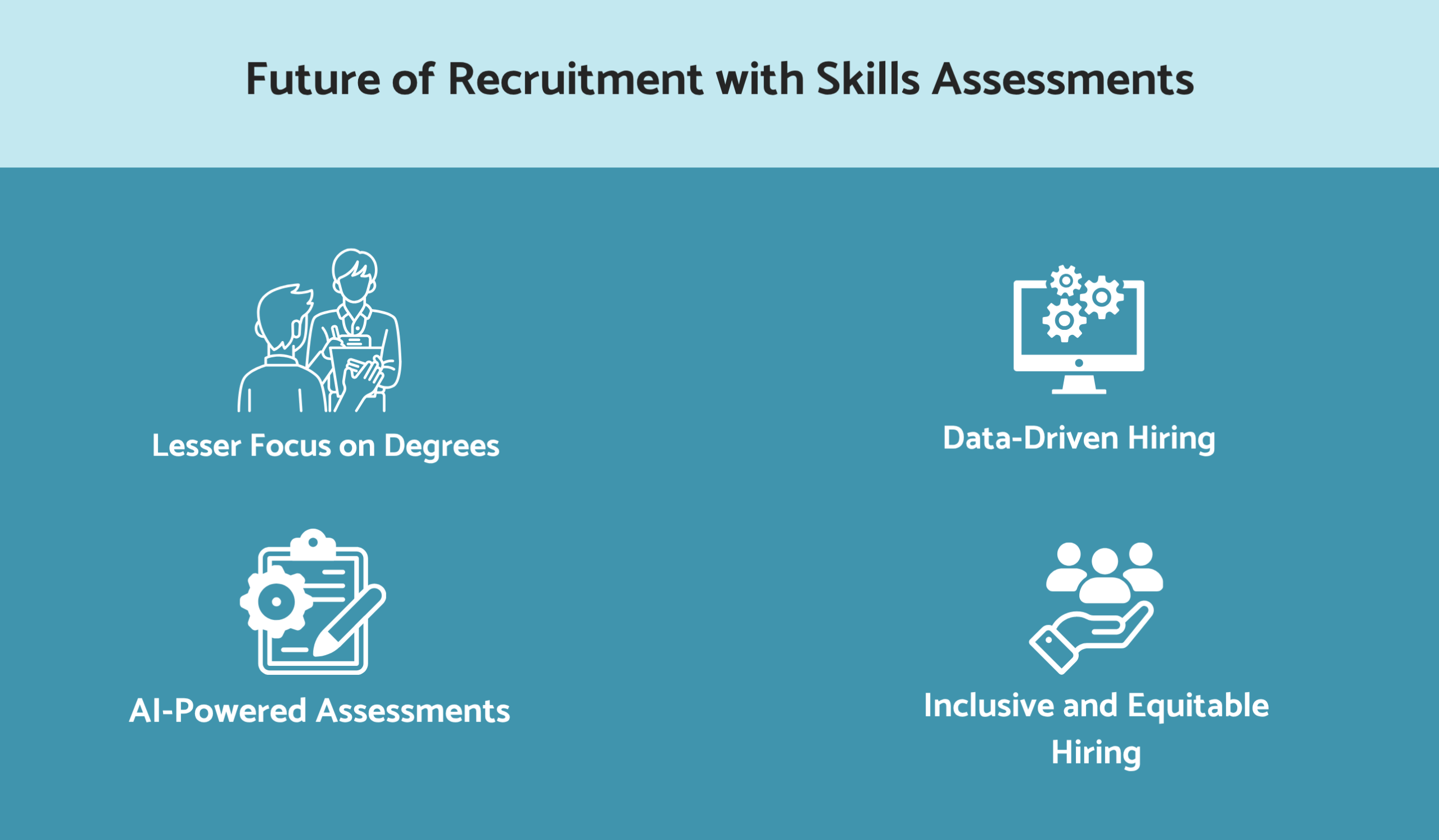 Future of recruitment with skills assessments