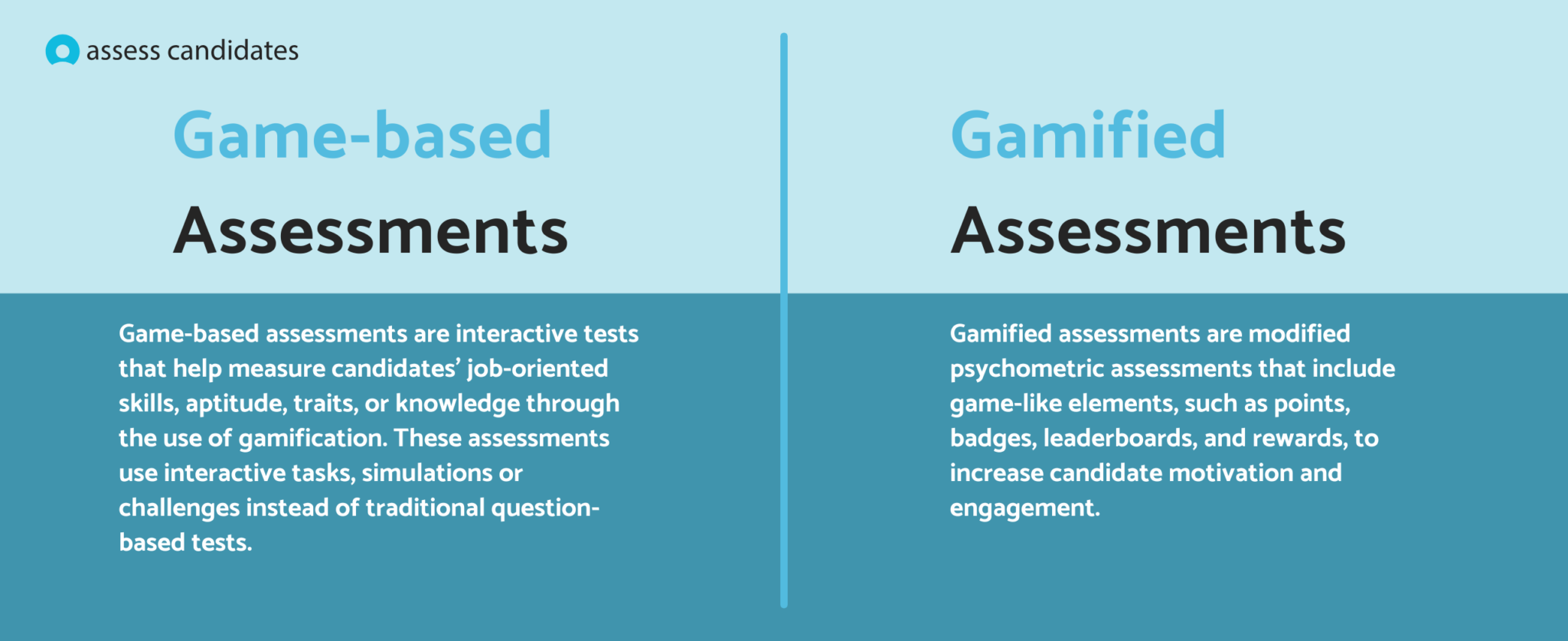 Game-Based Assessment Tests for Recruitment | 2026 Guide