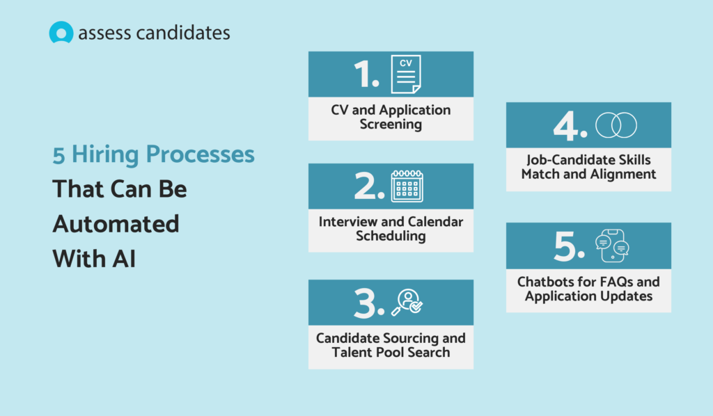 Hiring processes that can be automated with AI