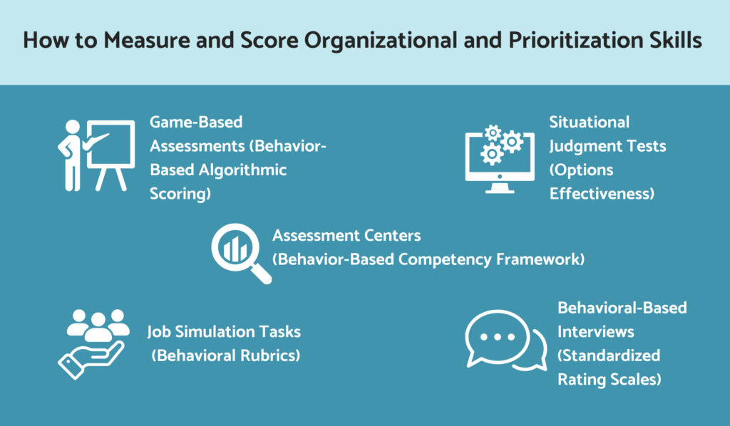 Measuring organizational and prioritization skills