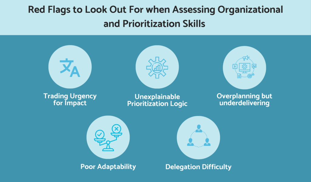 Organizational and prioritization assessment red flags