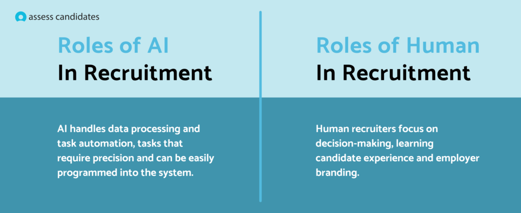 AI hiring tools and technologies that support recruiters