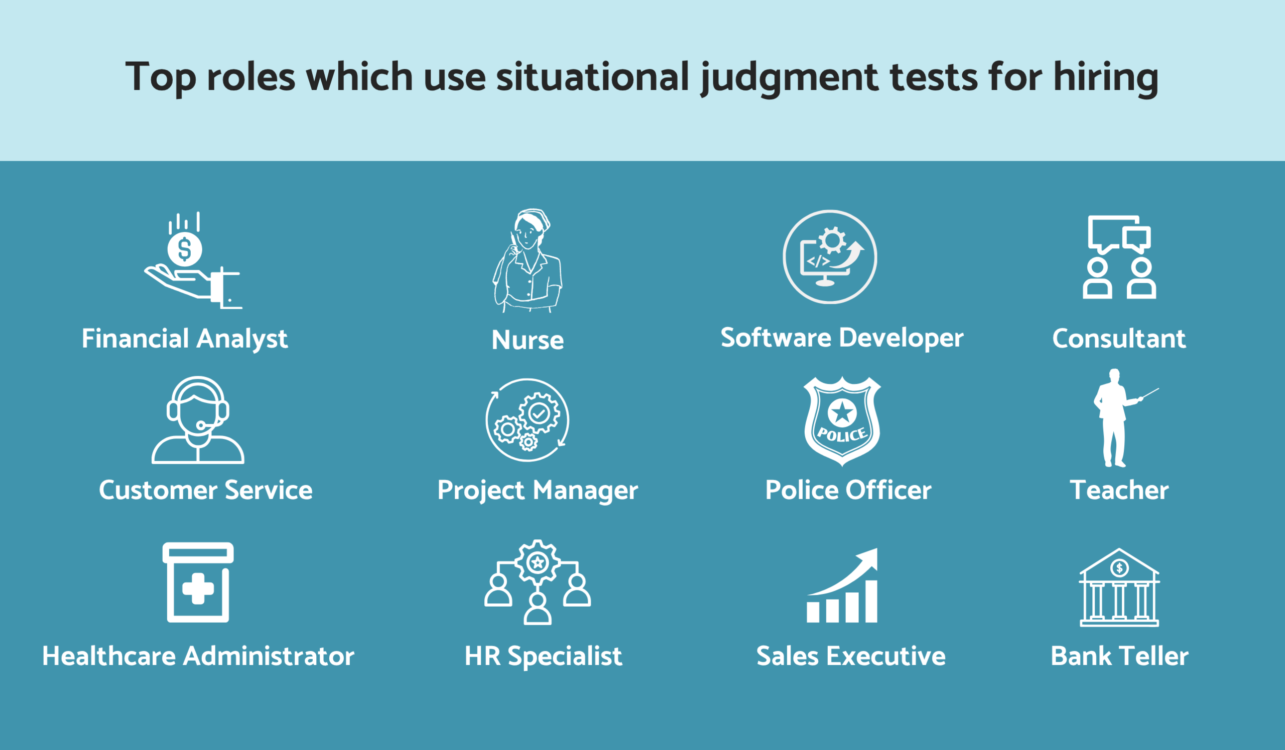 Top roles that use situational judgment tests for hiring