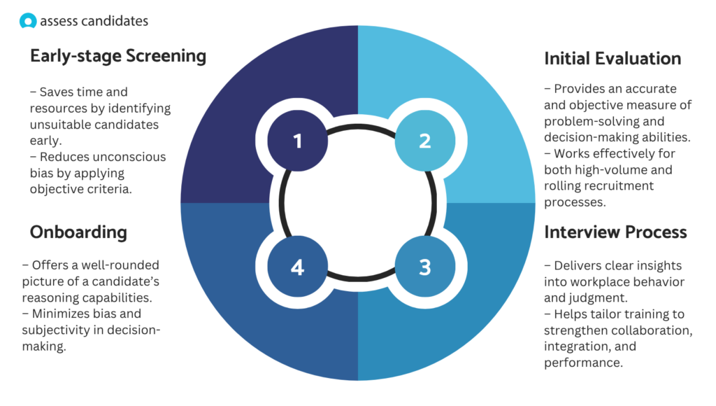 How situational judgment tests are used in the recruitment process