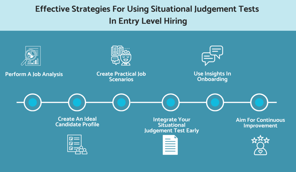 Strategies for using situational judgment tests