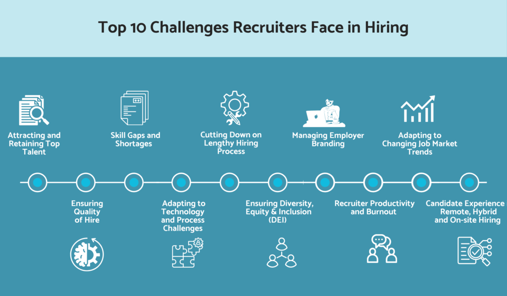 Top challenges recruiters face in hiring