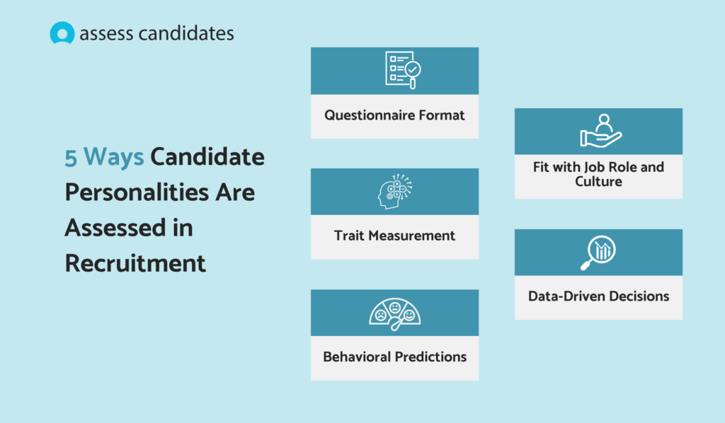 Ways candidate personalities are assessed