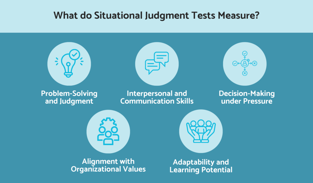What skills do situational judgment tests measure?