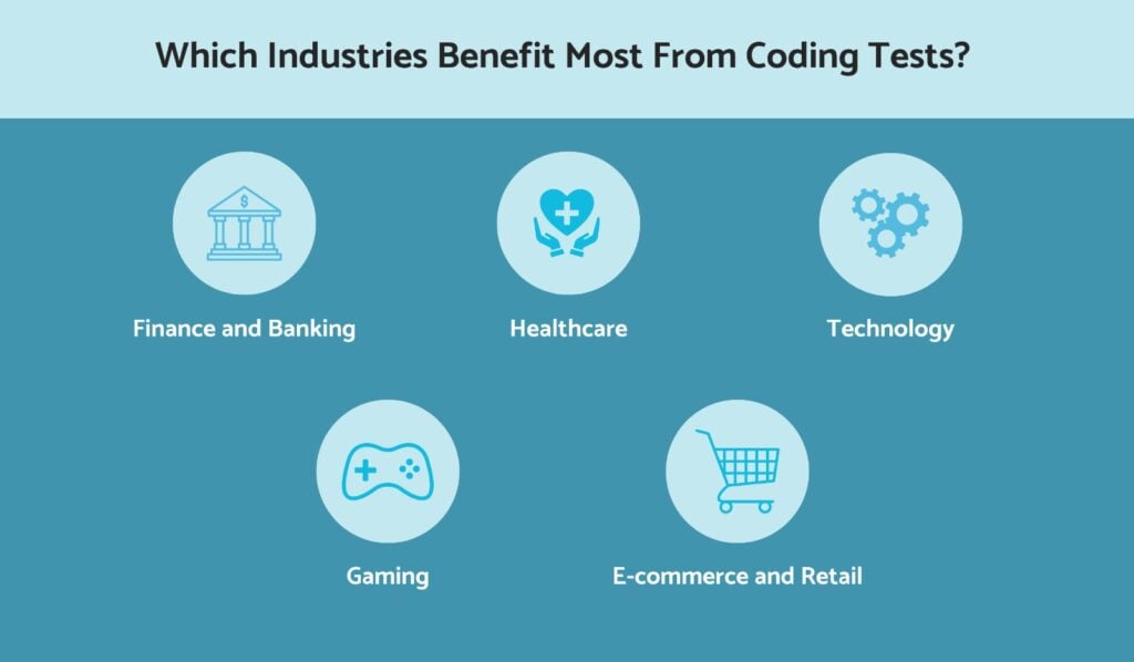 Which industries benefit most from coding tests?