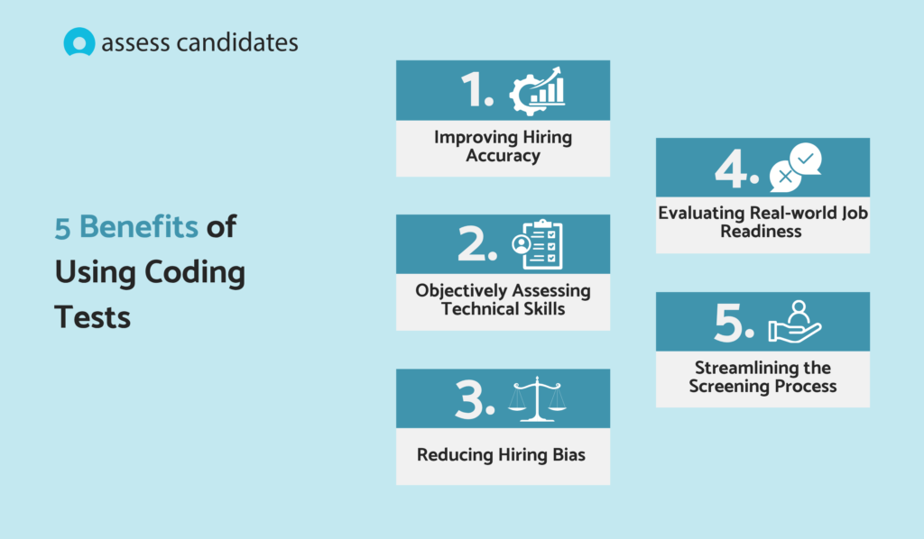 Benefits of using coding tests for hiring