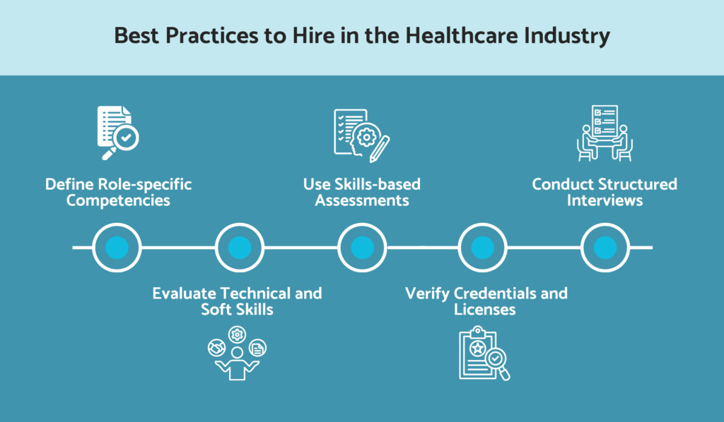 What are the best practices for hiring in the healthcare industry?
