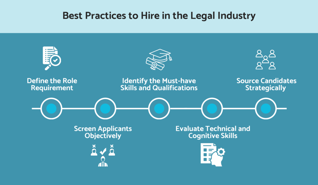 What are the best practices to hire in the legal industry?