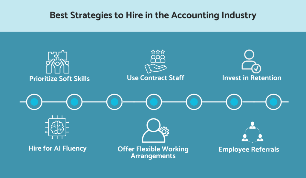 Best strategies to hire in the accounting industry