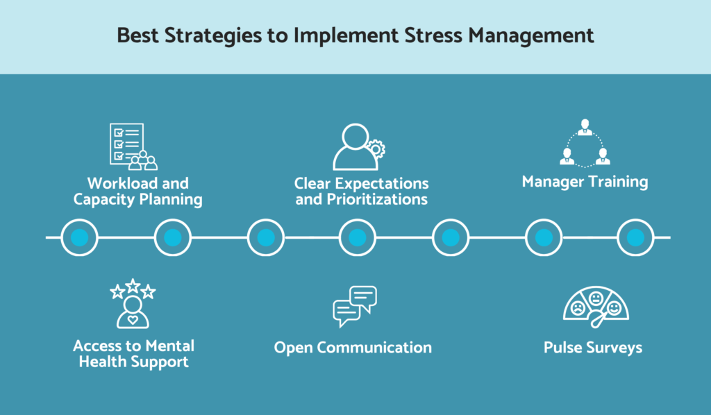 Best strategies to implement stress management