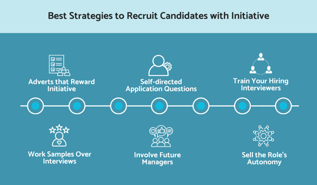 Best strategies to recruit candidates with initiative