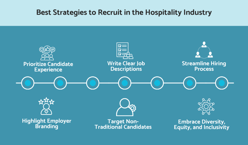 Best strategies to recruit in the hospitality industry
