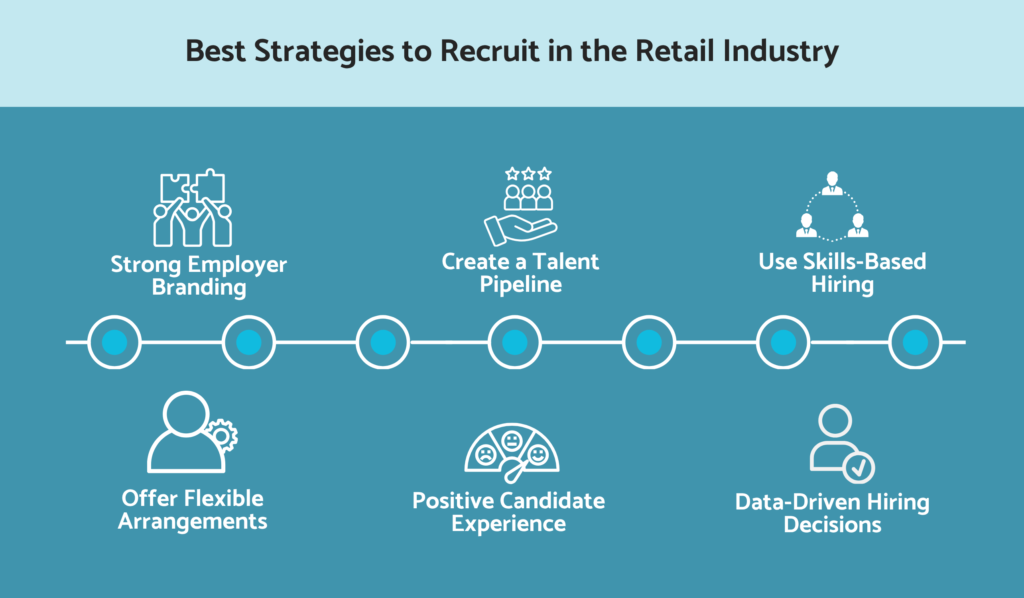 Best strategies to recruit in the retail industry
