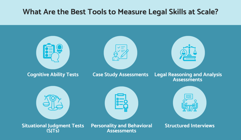 What are the best tools to measure legal skills at scale?