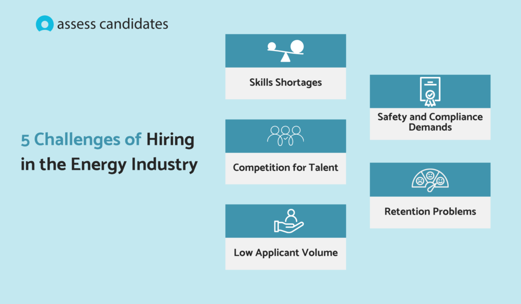 Challenges of hiring in the energy industry