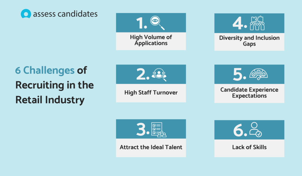Challenges of recruiting in the retail industry