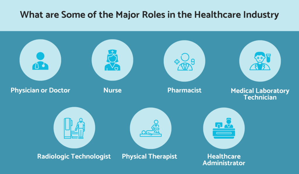 What are some major roles in the healthcare industry?
