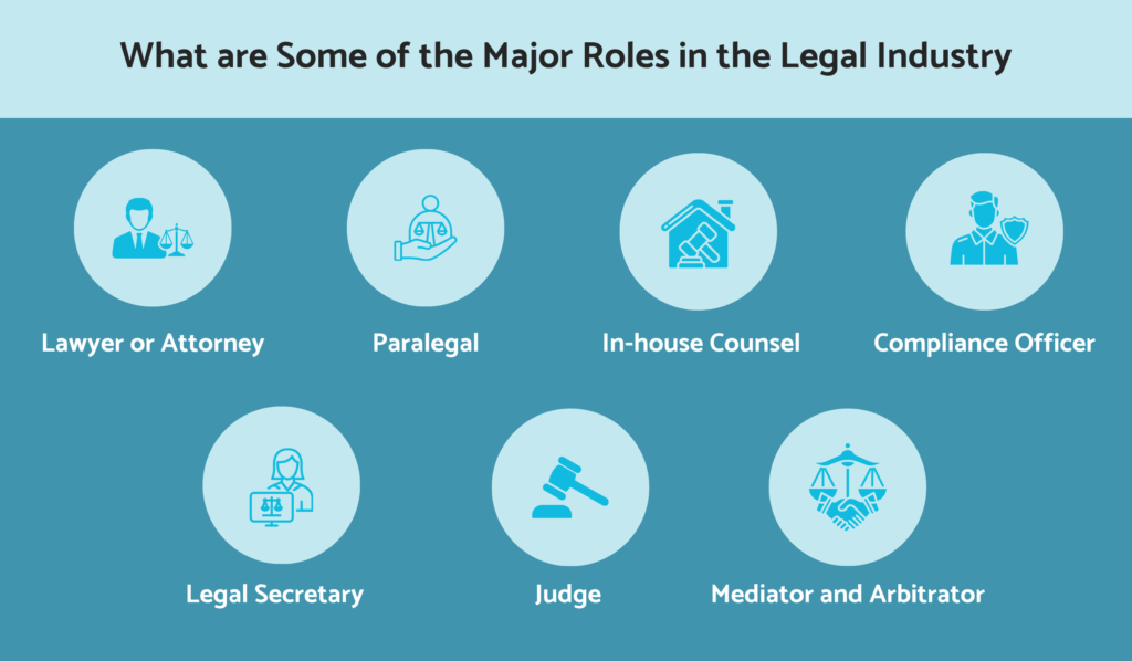 What are some major roles in the legal industry?