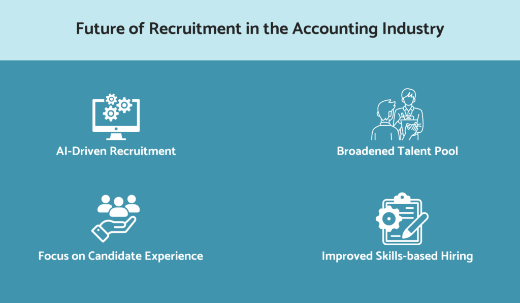 Future of recruitment in the accounting industry