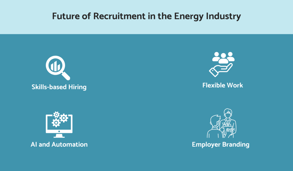 Future of recruitment in the energy industry