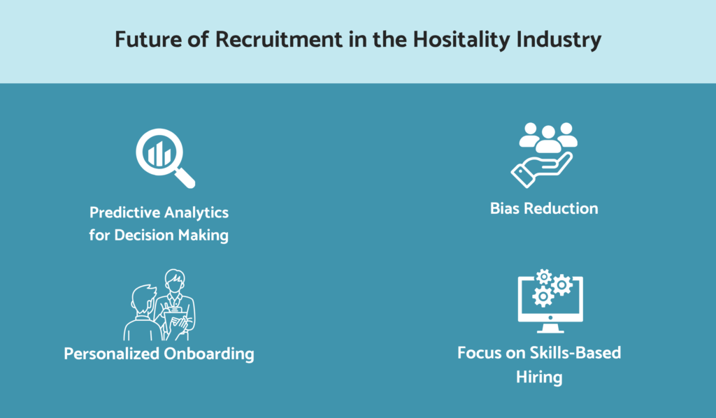 Future of recruitment in the hospitality industry