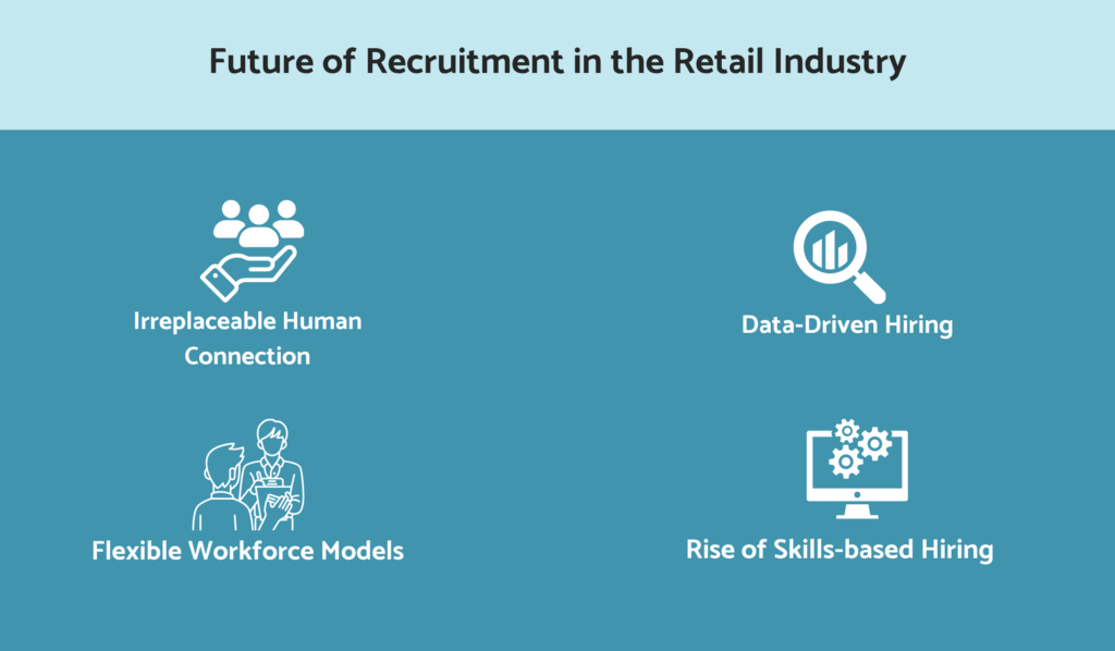 Future of recruitment in the retail industry