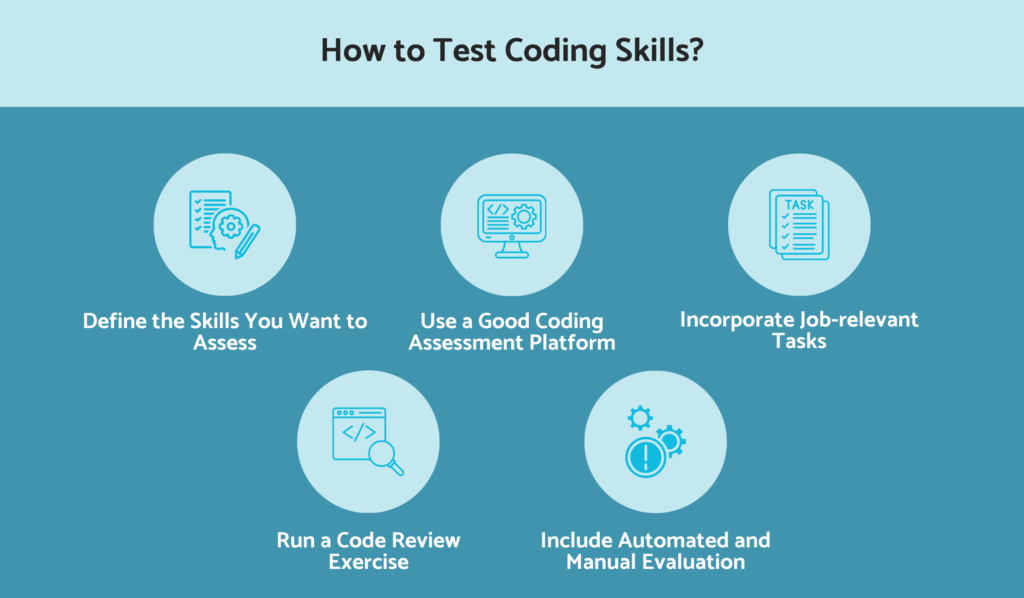 How to test coding skills?