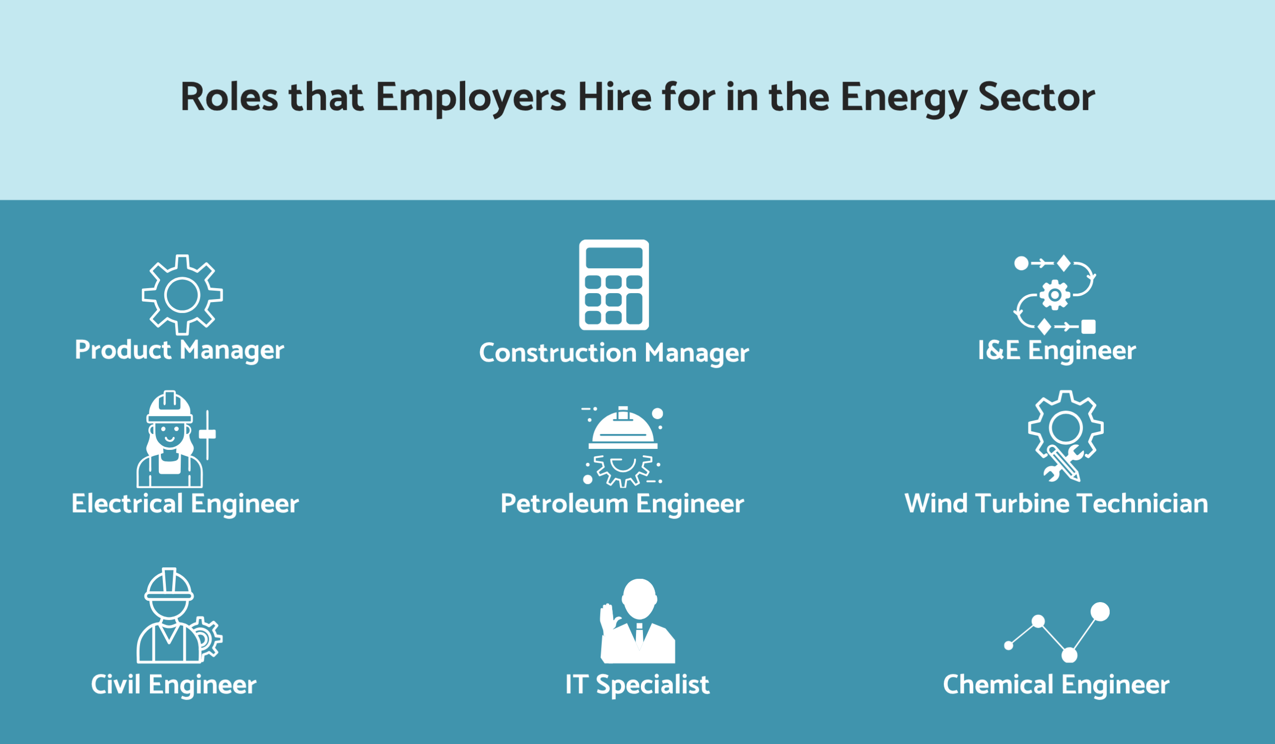 Roles that Employers Hire for in the Energy Sector