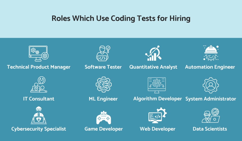 Top roles that use coding tests for hiring