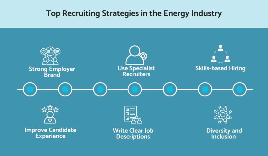 Top recruiting strategies in the energy industry