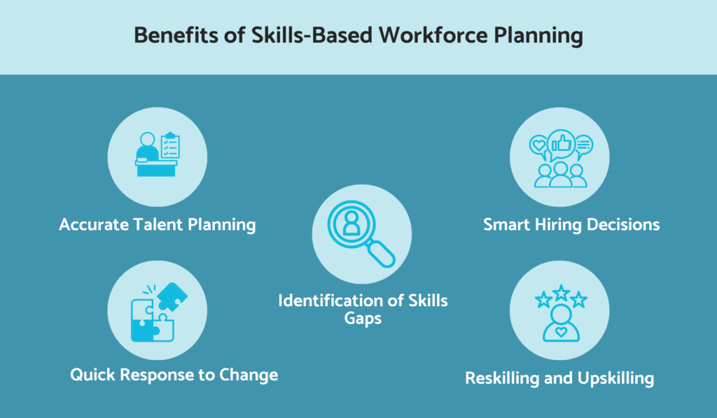 Benefits of skills-based workforce planning