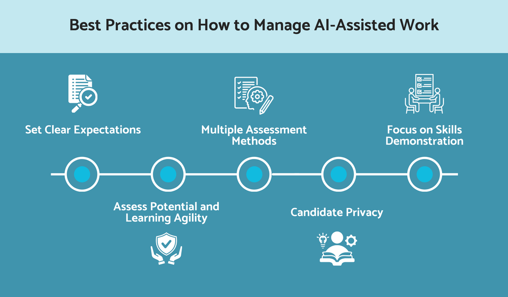 Best practices on how to manage AI-assisted work