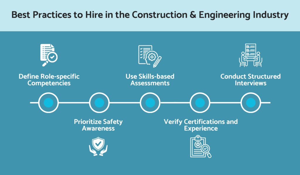 What are the best practices to hire in the construction and engineering industry?