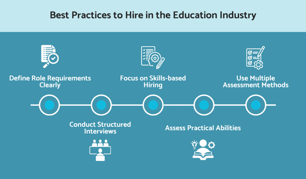 What are the best practices to hire in the education industry?