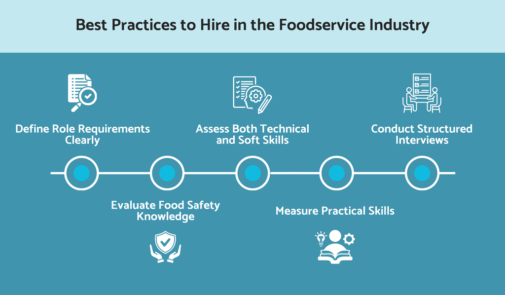 What are the best practices to hire in the foodservice industry?