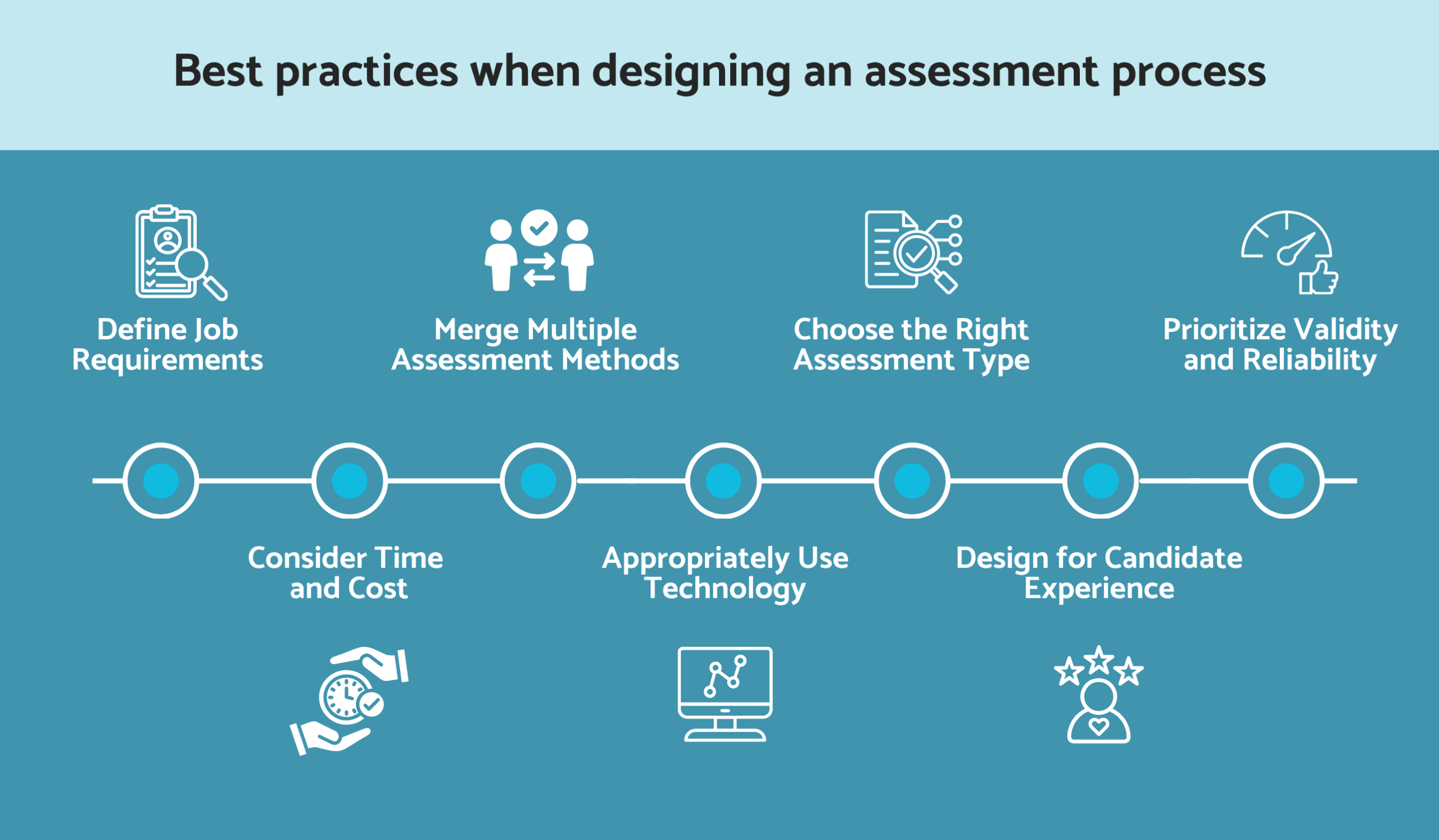 Best practices when designing an assessment process