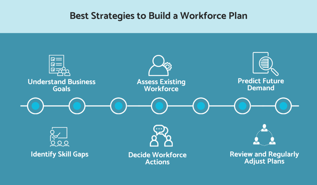 Best strategies to build a workforce plan