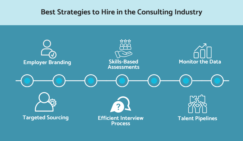 Best strategies to hire in the consulting industry