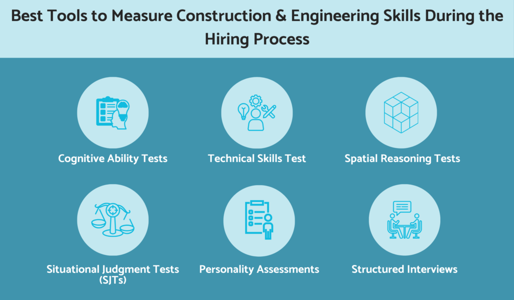 What are the best tools to measure construction and engineering skills while hiring?