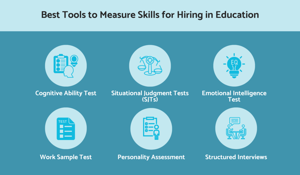 Best tools to measure skills for hiring in the education industry