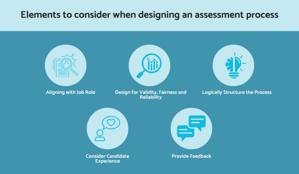 Elements of designing an assessment process